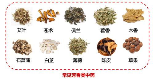 对人体能喷洒消毒剂吗？中药熏蒸如何用于居家消毒？有效防控奥密克戎，牢记这些→