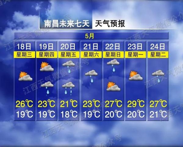 雨雨雨雨雨！南昌天气又要大反转！