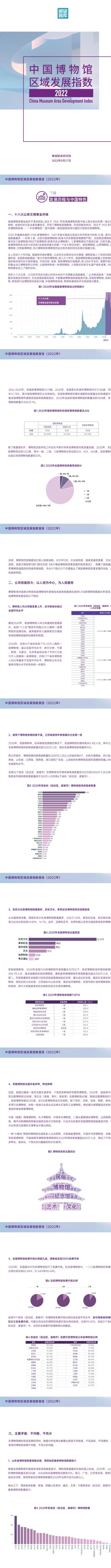 山东、北京、浙江、江苏，喜提文博优等生！