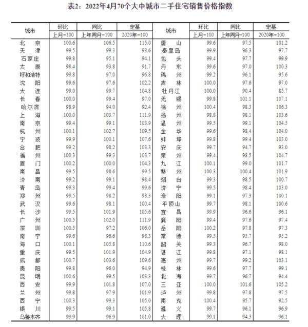 最新！70城房價，來了！