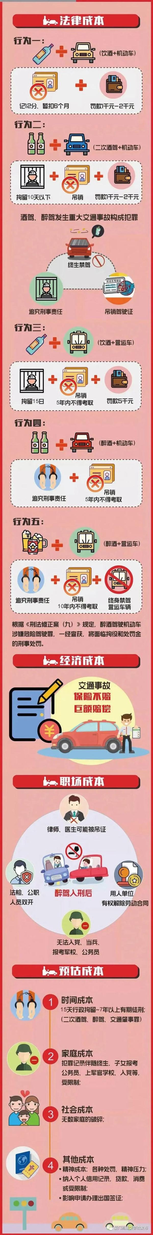 事发集美大桥！他当场被查！后果严重……