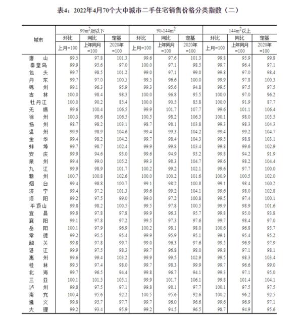 最新！70城房價，來了！