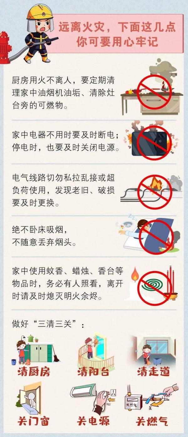14天80起，居民住宅类火灾中厨房失火占一半