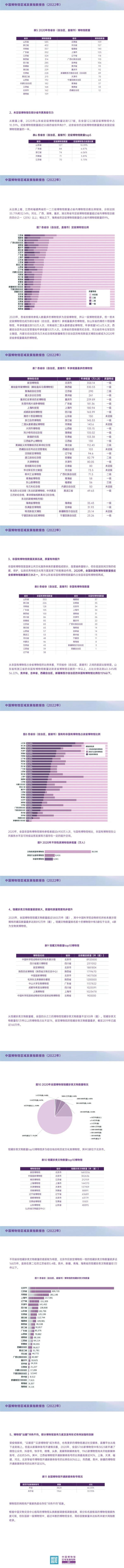 山东、北京、浙江、江苏，喜提文博优等生！