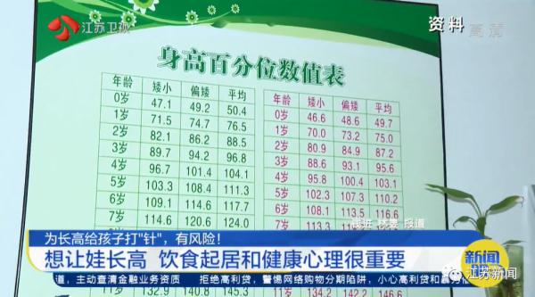 13、14岁的女孩身高1.65米，父母还不满意！医生：期望值过高