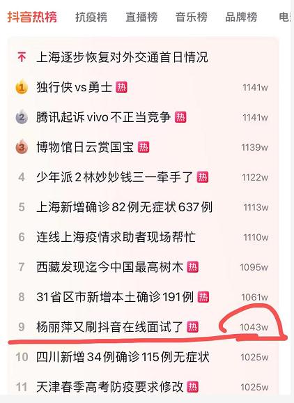 杨丽萍在线面试！千万网友围观！