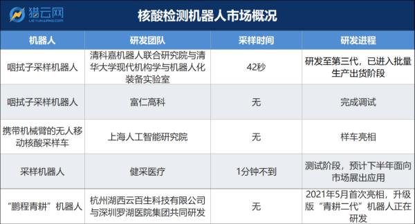 15分钟核酸“采样圈”带火采样员、检测员，月薪过万、学历要求低，工作强度就……