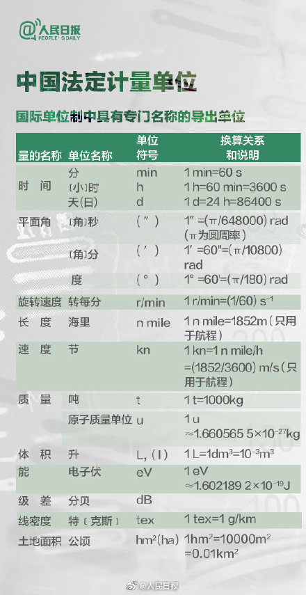 一担等于多少斤?答不上来的速速收藏 一担等于多少斤?答不上来的速速收藏