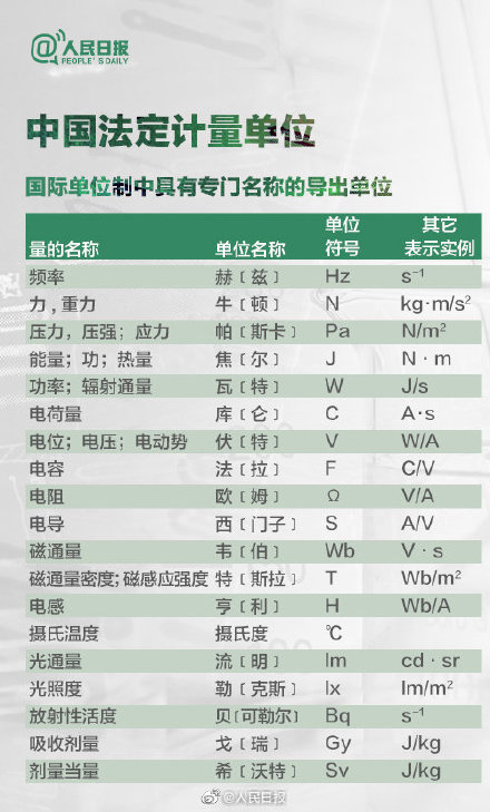 一担等于多少斤?答不上来的速速收藏 一担等于多少斤?答不上来的速速收藏