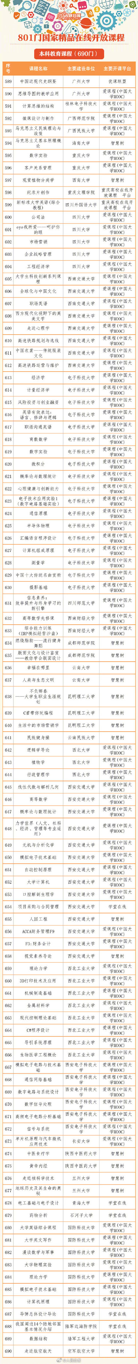 中国接受高等教育人口达2.4亿 中国接受高等教育人口达2.4亿