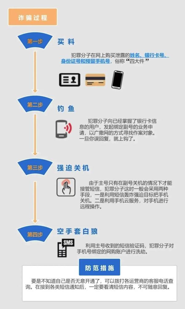 为什么“验证码”不能告诉别人？