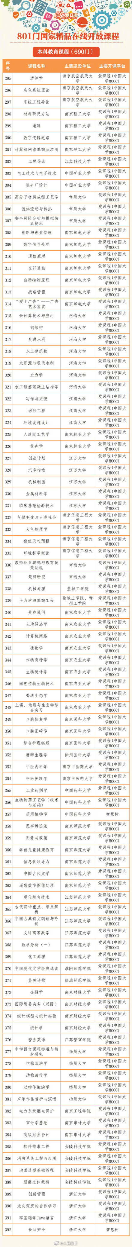 中国接受高等教育人口达2.4亿 中国接受高等教育人口达2.4亿