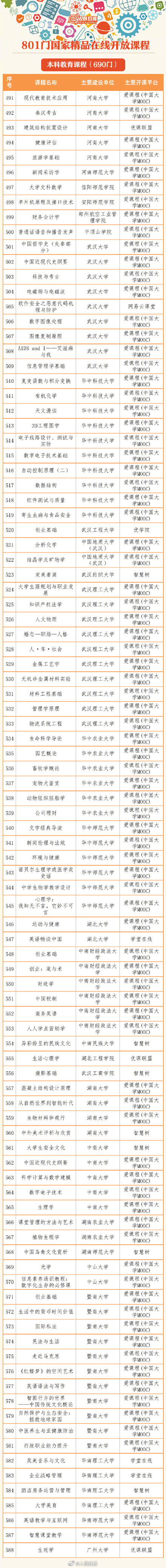 中国接受高等教育人口达2.4亿 中国接受高等教育人口达2.4亿