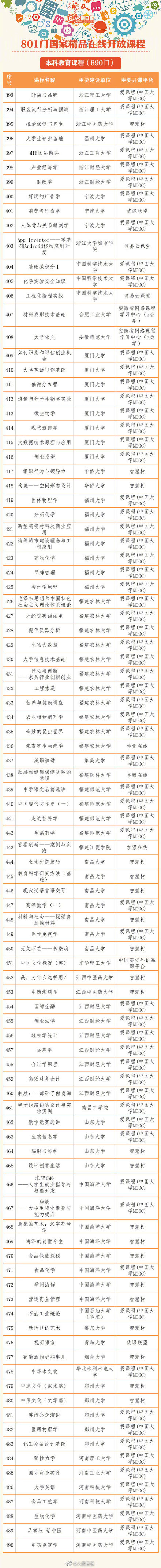 中国接受高等教育人口达2.4亿 中国接受高等教育人口达2.4亿