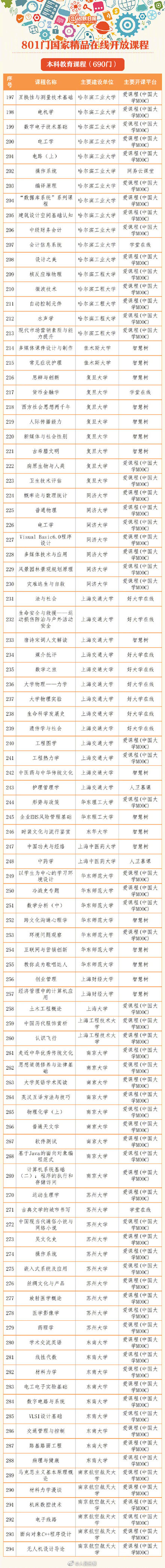 中国接受高等教育人口达2.4亿 中国接受高等教育人口达2.4亿