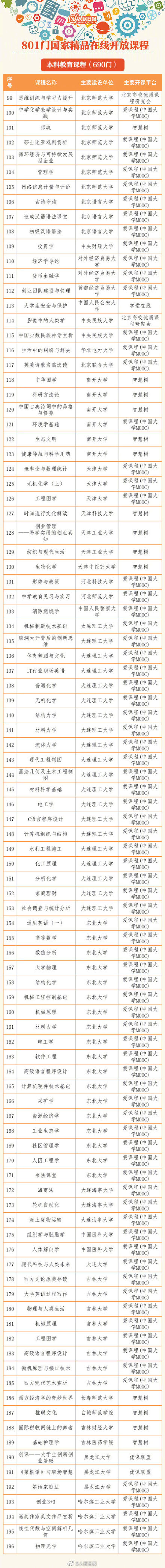 中国接受高等教育人口达2.4亿 中国接受高等教育人口达2.4亿