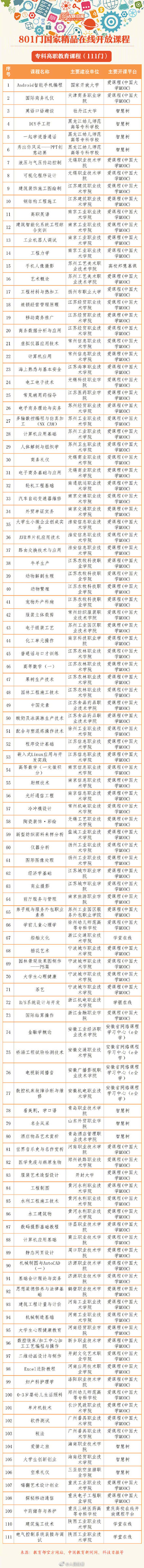 中国接受高等教育人口达2.4亿 中国接受高等教育人口达2.4亿