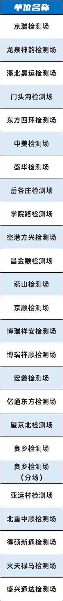 北京交警提醒：这些执法、车管窗口以及检测场暂停对外办公