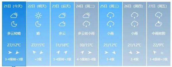 強對流天氣預警 | 吉林省氣象臺5月21日12時33分發佈雷電黃色預警信號