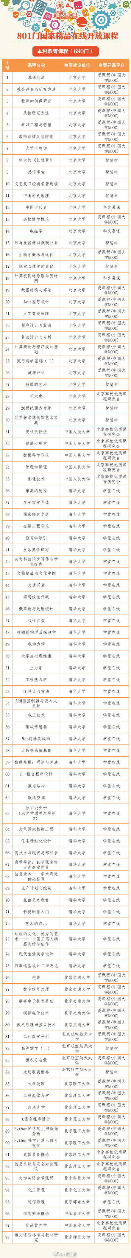 中国接受高等教育人口达2.4亿 中国接受高等教育人口达2.4亿