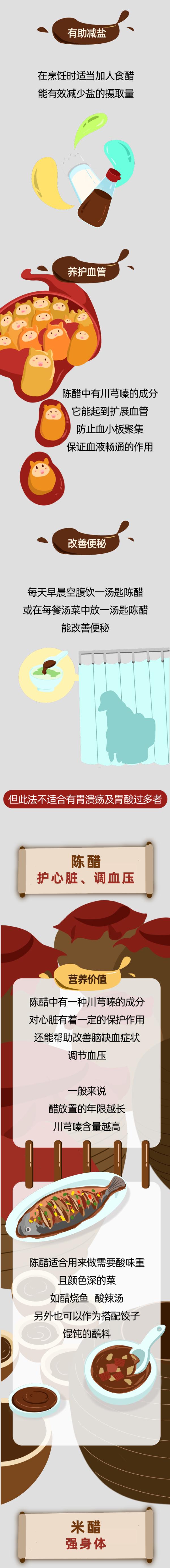 日常吃醋好处多，但这样吃真没用！吃醋、选醋，看这篇就够了