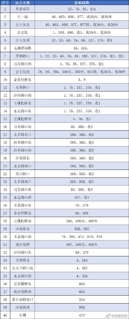 今天起，海淀这些区域公交地铁有调整，网约车不派单、巡游车不上下客