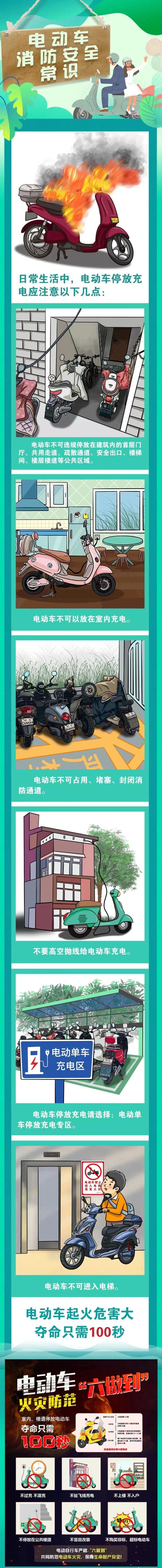 改装电动车起火致2人死亡!男子获刑四年 改装电动车起火致2人死亡!男子获刑四年