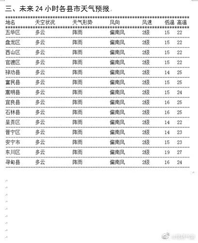强对流黄色预警！未来几天昆明还是雨雨雨雨雨！
