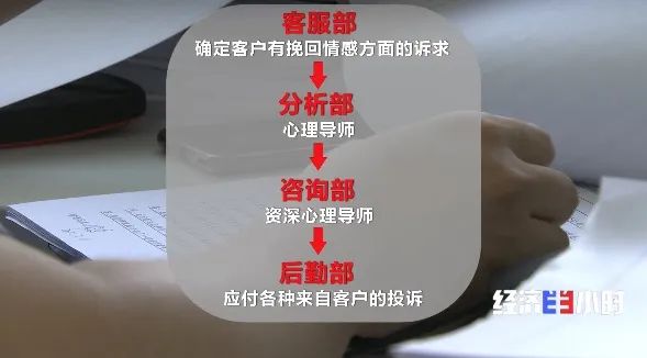挽回感情靠机构？已有5000多人被骗……