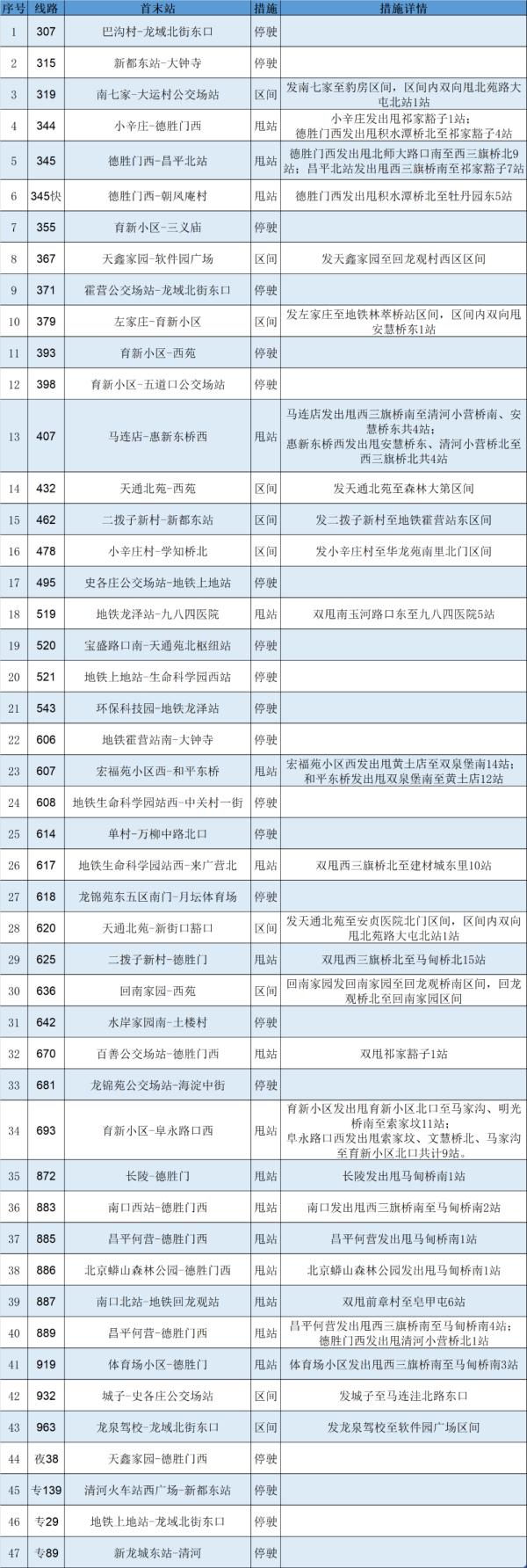今日首班车起,昌平区地铁、公交运营有调整 今日首班车起,昌平区地铁、公交运营有调整