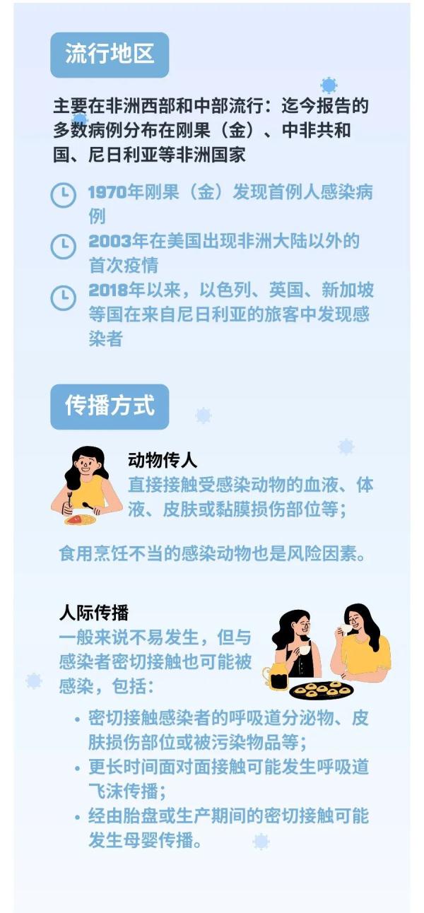 警惕！这种病毒已发生人际传播，多国相继报告！