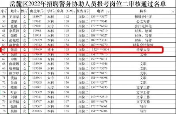 大反转！清华博士报考协警？最新通报：二本毕业，常臆想在清华读博