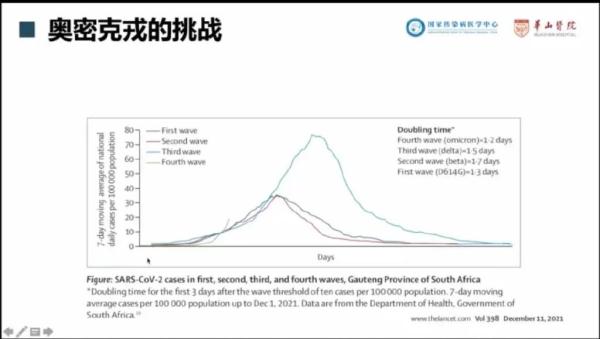 张文宏最新发声：疫情可能短期内不会结束，需要时间和耐心