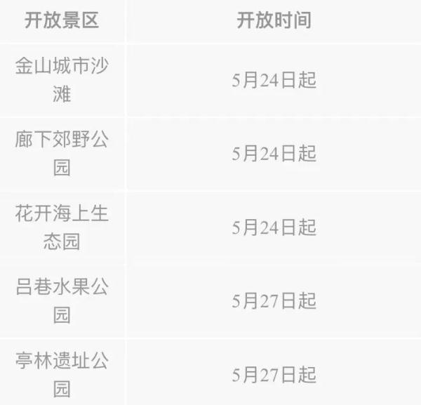 上海外滩边的BFC商场恢复线下营业！虹口最新公告：今起至31日开展4-5轮全员核酸筛查