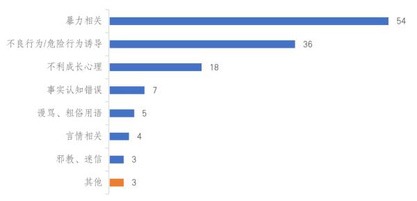 《脑筋急转弯》等儿童读物被点名批评!暴力、不良诱导等问题突出 《脑筋急转弯》等儿童读物被点名批评!暴力、不良诱导等问题突出