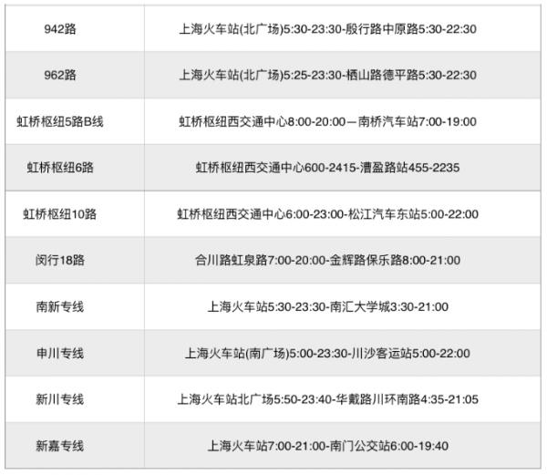 上海最新交通出行指南：这样去机场、火车站