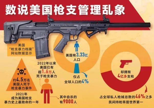 中央纪委国家监委网站枪支暴力背后的美国政治痼疾