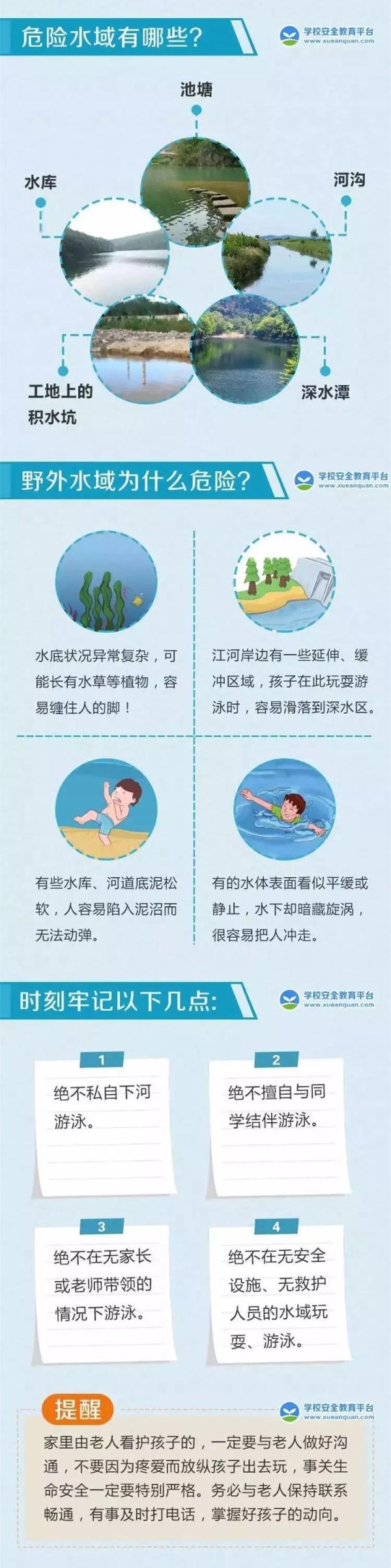 痛心！多名孩子不幸身亡！重要提醒…