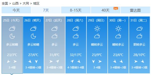 阵雨+雷暴大风+36℃高温！本周天气“很暴躁”，山西人你准备好迎接夏日了吗？