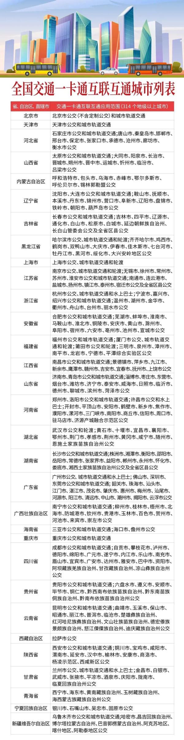 @杭州人：收到这条短信，请及时更换