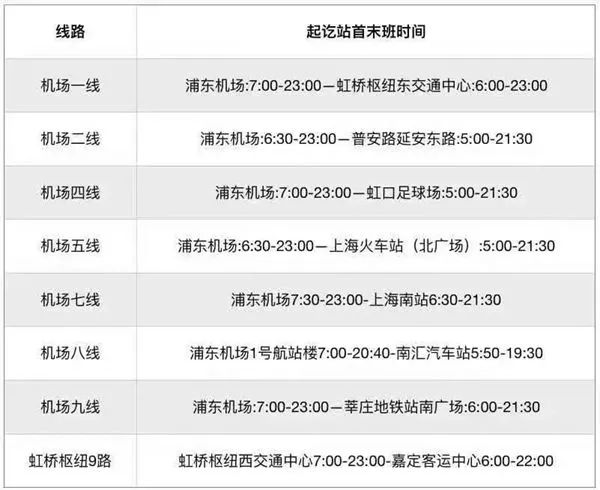 上海最新交通出行指南：这样去机场、火车站