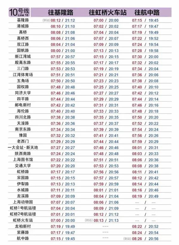 上海最新交通出行指南：这样去机场、火车站