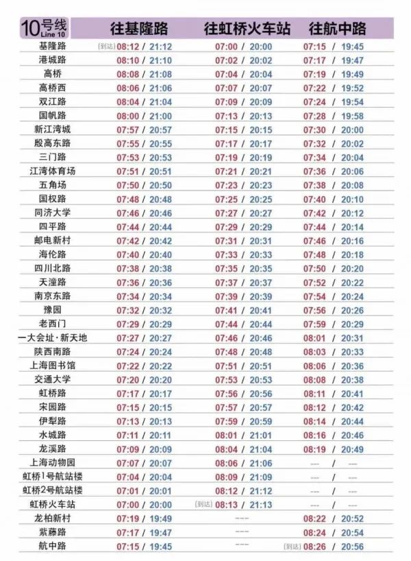 上海最新交通出行指南：这样去机场、火车站