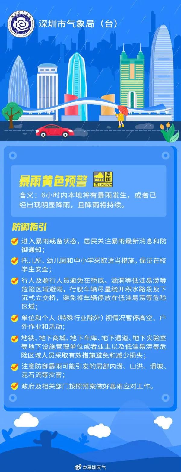 深圳发布暴雨红色预警，5大预警生效！接下来天气……
