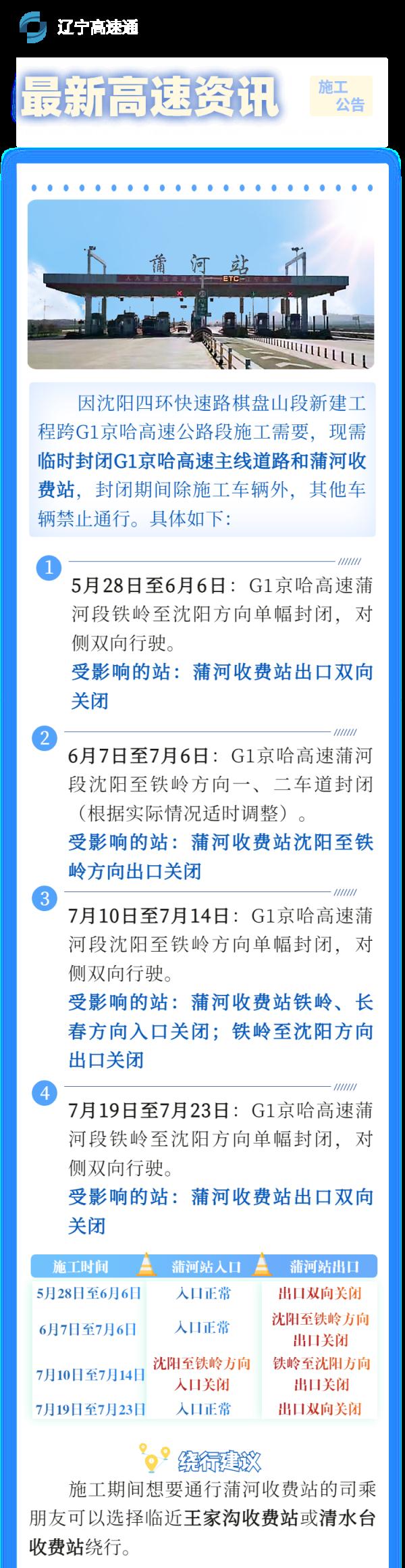 速看！G1京哈高速公路这个站即将关闭