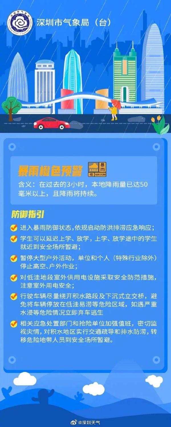 深圳发布暴雨红色预警，5大预警生效！接下来天气……