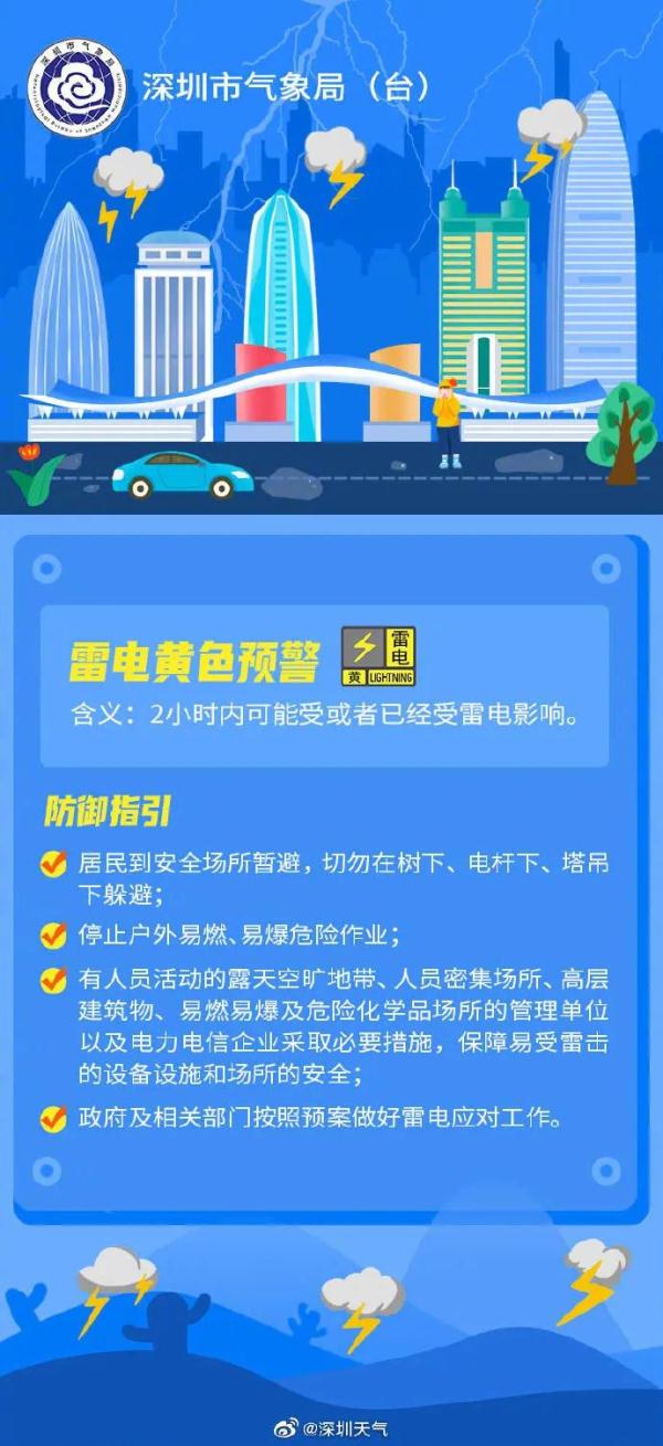 深圳发布暴雨红色预警，5大预警生效！接下来天气……