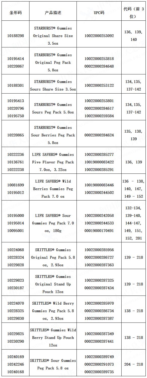千万别吃！知名品牌紧急召回