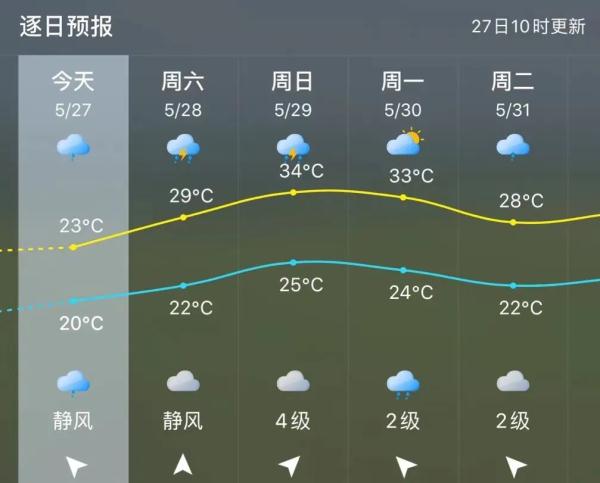刷屏！福州6月全是雨？权威回应来了！