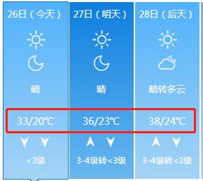 33℃→36℃→38℃！石家庄进入干热型高温天气